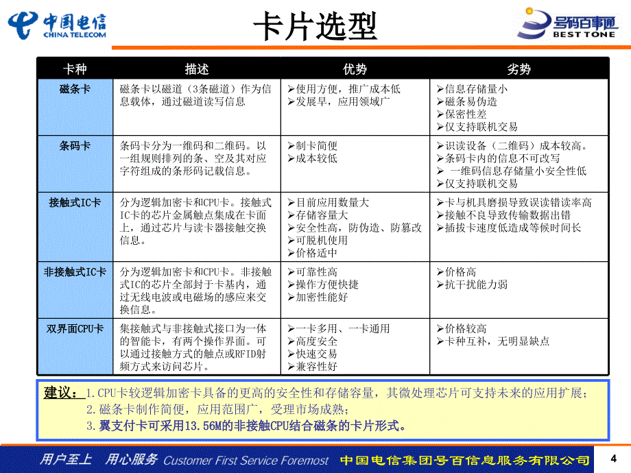 电信翼支付卡与号百购卡发展思路_第4页