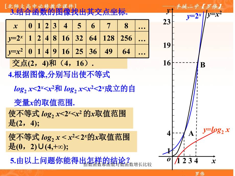 指数函数幂函数对数函数增长比较课件_第3页