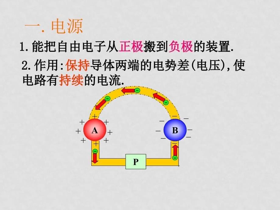 31第二章恒定电流第一节电源和电流_第5页