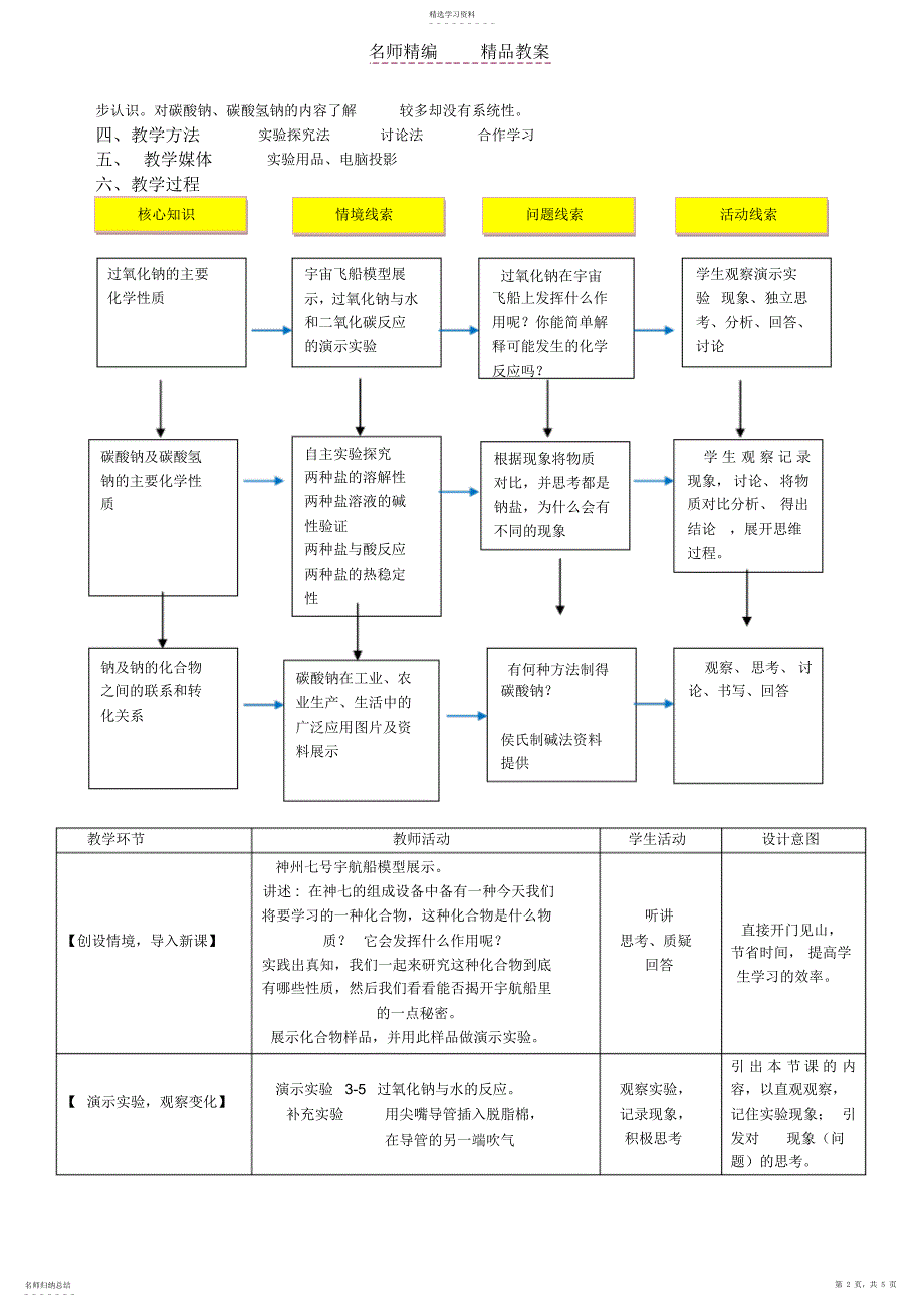 2022年钠的化合物经典教案_第2页