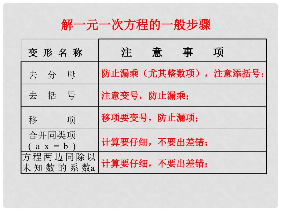 九年级数学中考冲刺一元一次方程复习课件北师大版_第3页