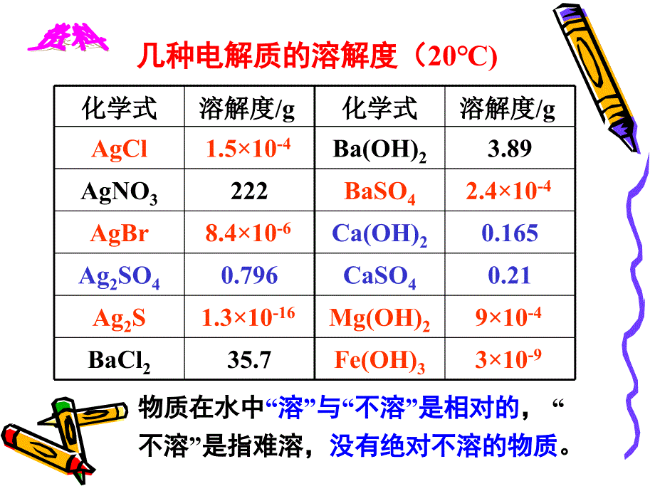 难溶电解质的溶解平衡 (2)_第4页