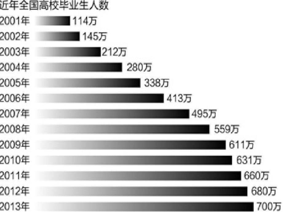 大学生就业指导与职业生涯规划课件分析PPT68张_第5页