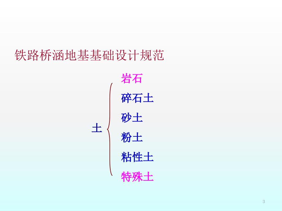 土的工程分类与鉴别ppt课件_第3页