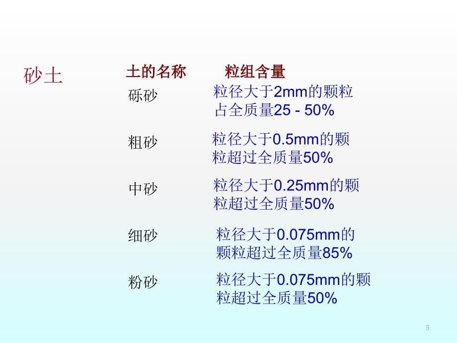 土的工程分类与鉴别ppt课件_第5页