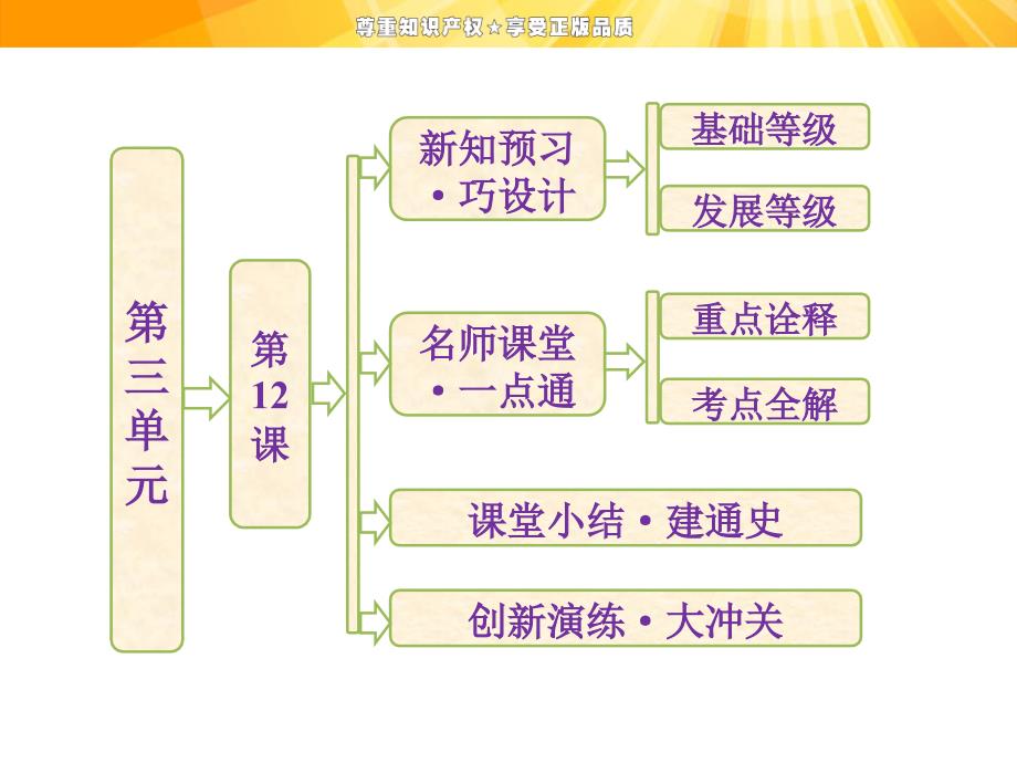 第三单元第12课文艺复兴巨匠的人文风采_第1页