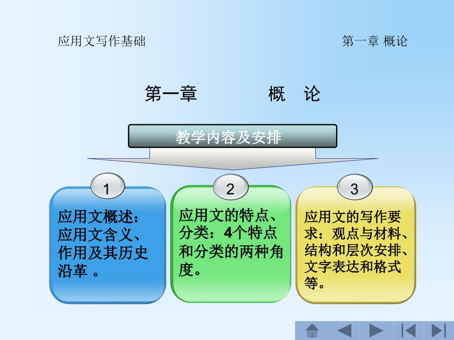 应文写作基础电子教案_第3页