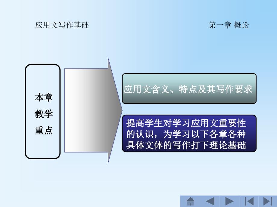 应文写作基础电子教案_第4页