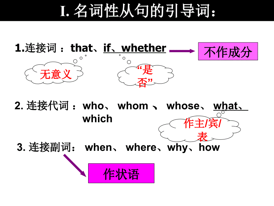 高三英语名词性从句复习公开课件_第3页