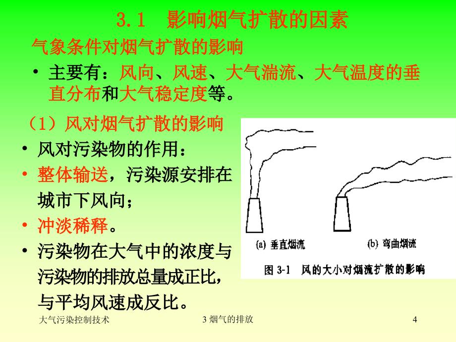 烟气的排放资料_第4页