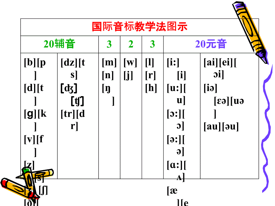 初高中衔接之音标复习.ppt_第2页