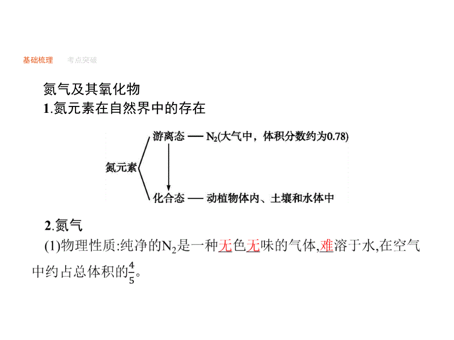 高优指导高三化学一轮复习 第3单元 自然界中的元素 第2节 氮及其化合物课件 鲁科版_第3页