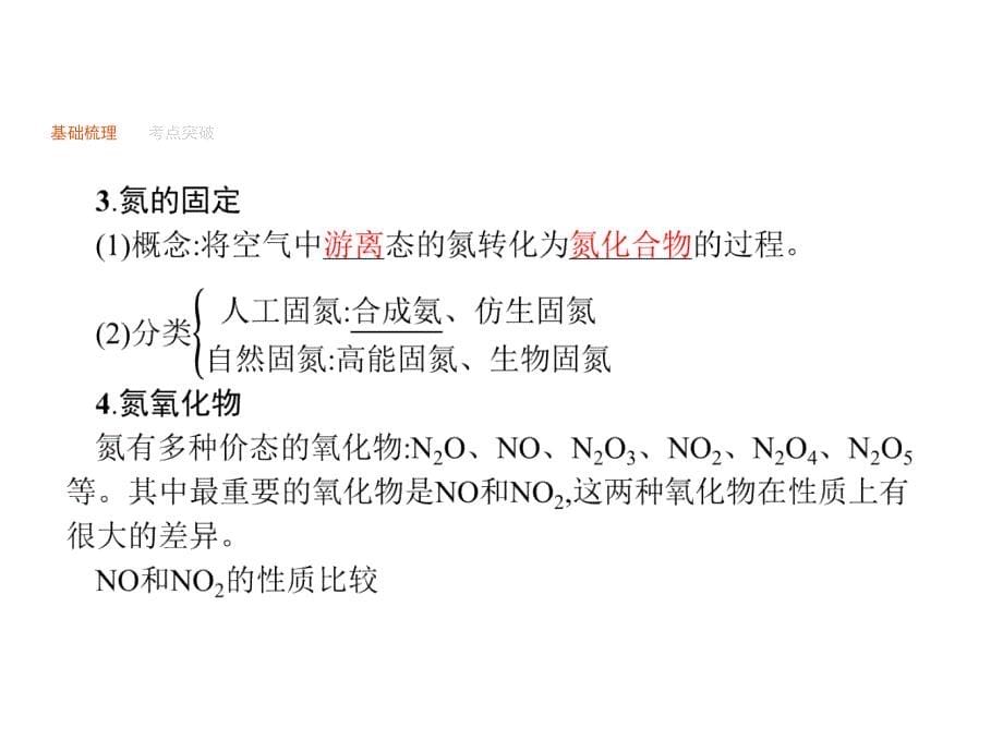 高优指导高三化学一轮复习 第3单元 自然界中的元素 第2节 氮及其化合物课件 鲁科版_第5页