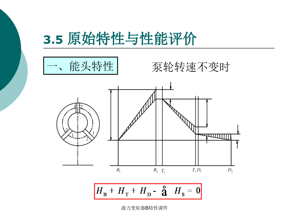 液力变矩器B特性课件_第4页