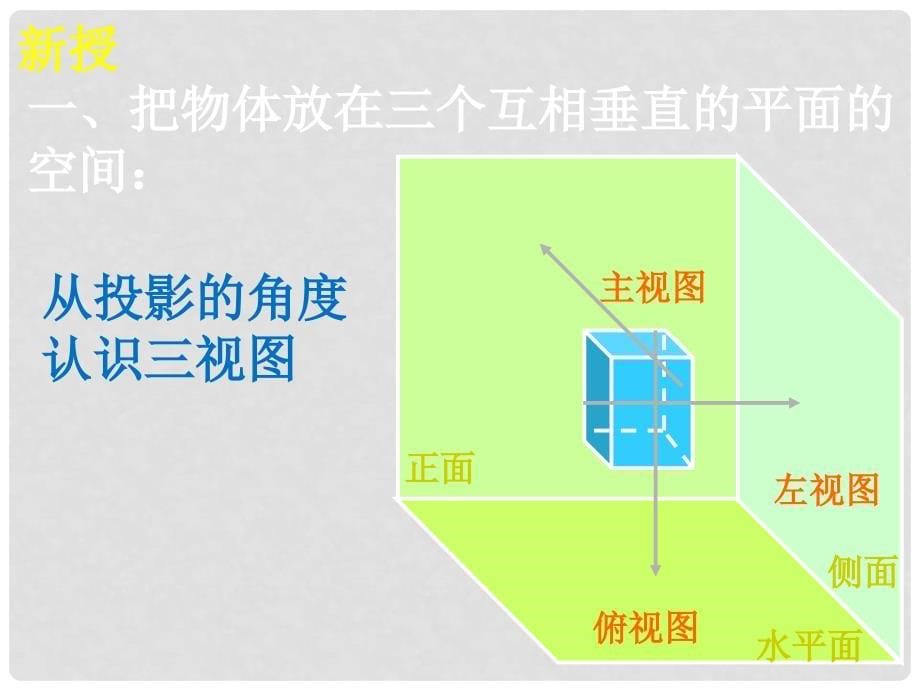 九年级数学下册《投影与视图》第2节《三视图》课件（1） 新人教版_第5页