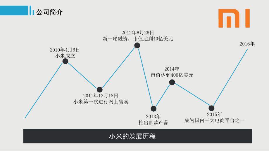 小米商业模式分析(六要素+商业画布)课件_第4页