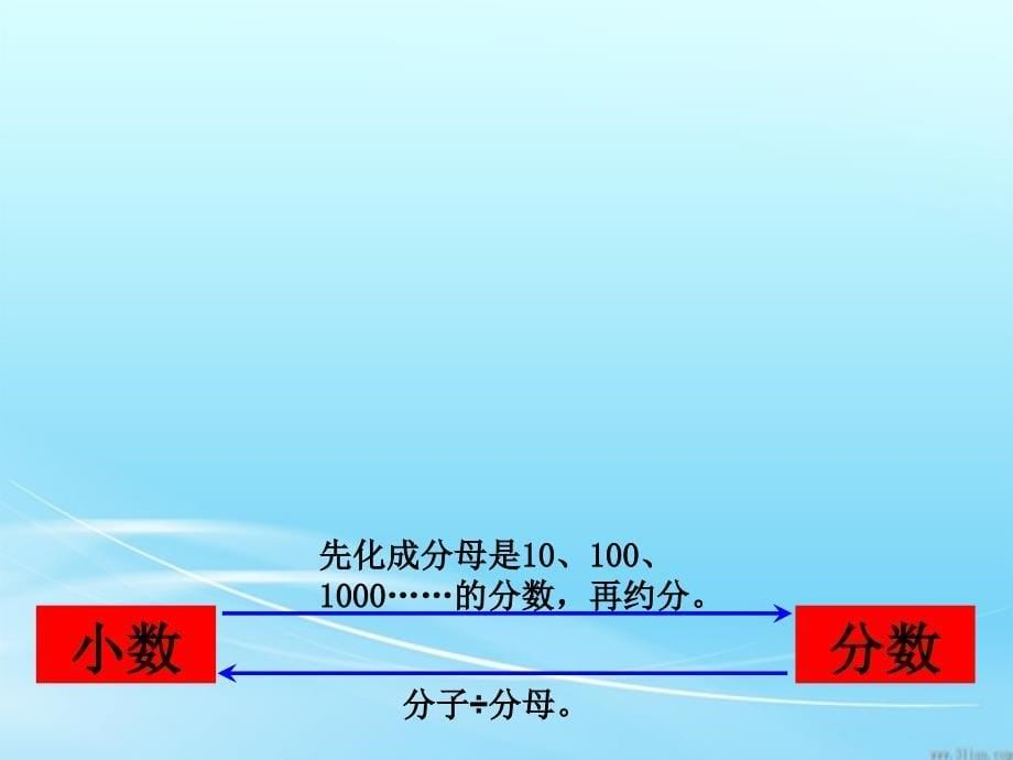 百分数与小数的互化(例1、例2)课件_第5页