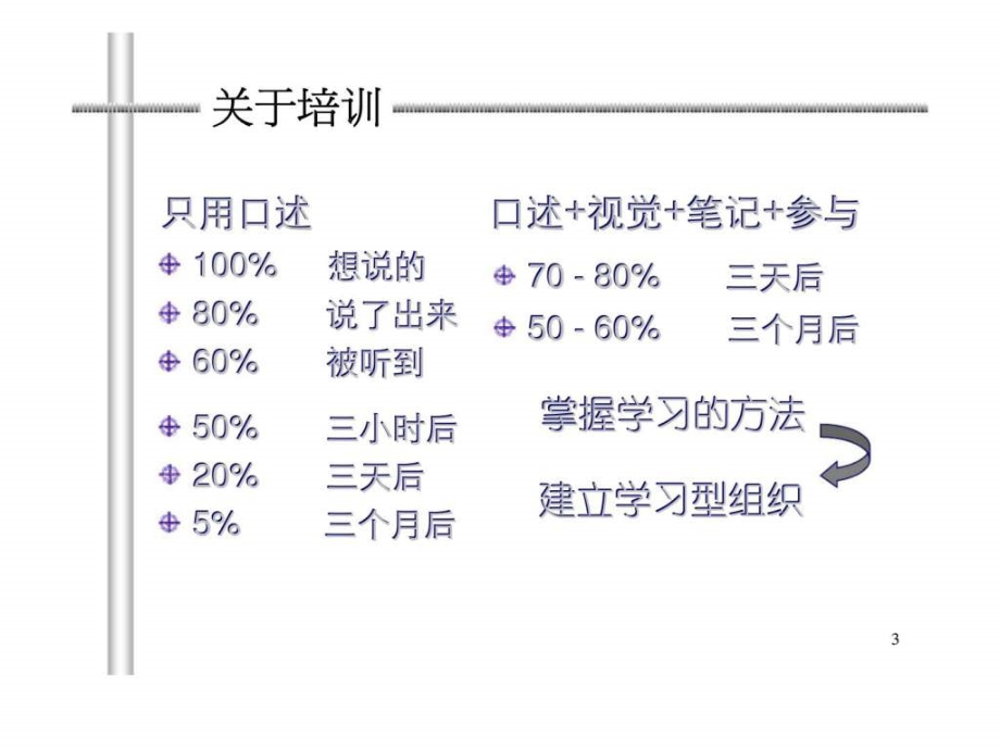 县公司经理营销与管理技能提升训练_第3页