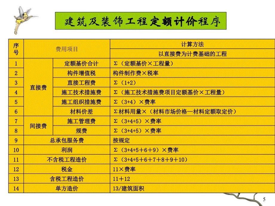 《计算直接费》PPT课件_第5页