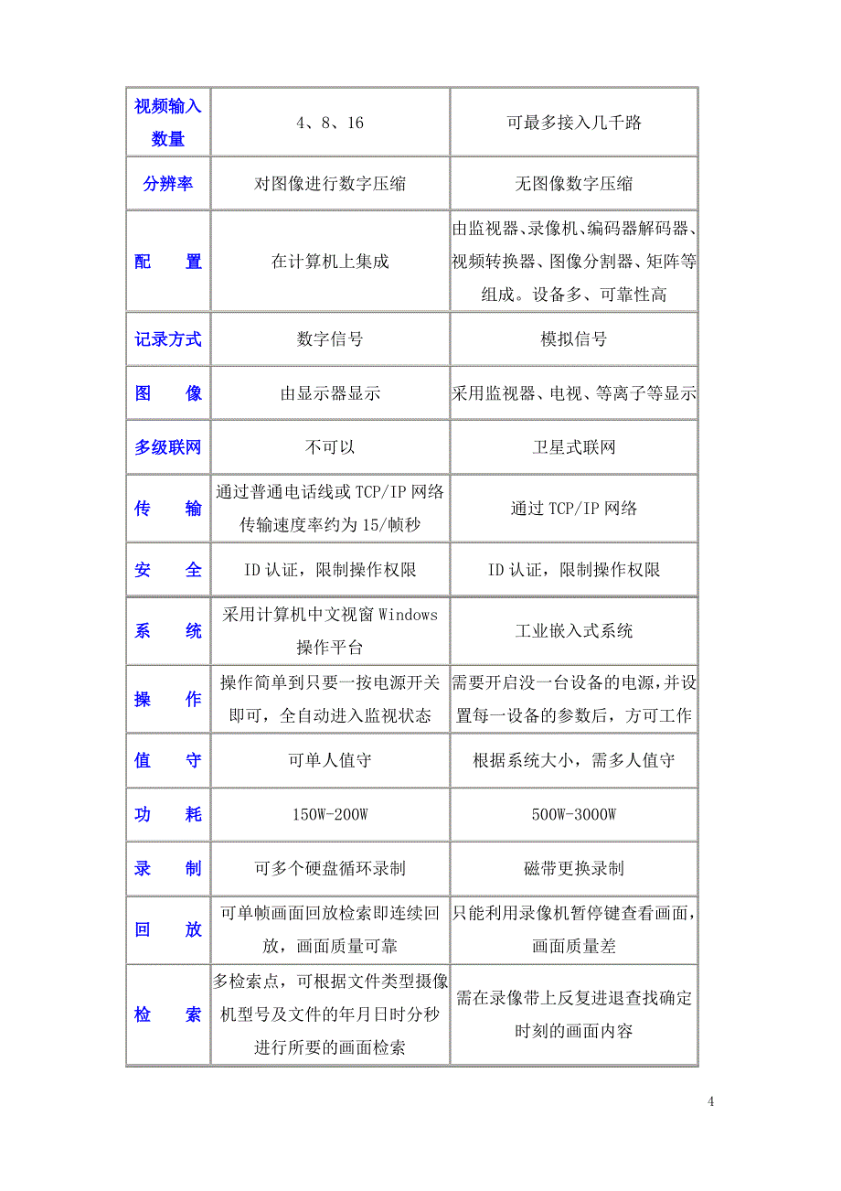 安全防范系统现状与发展趋势_第4页