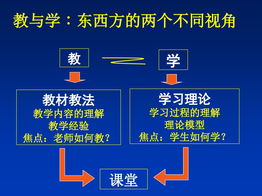 数学课堂教学的分析框架_第3页