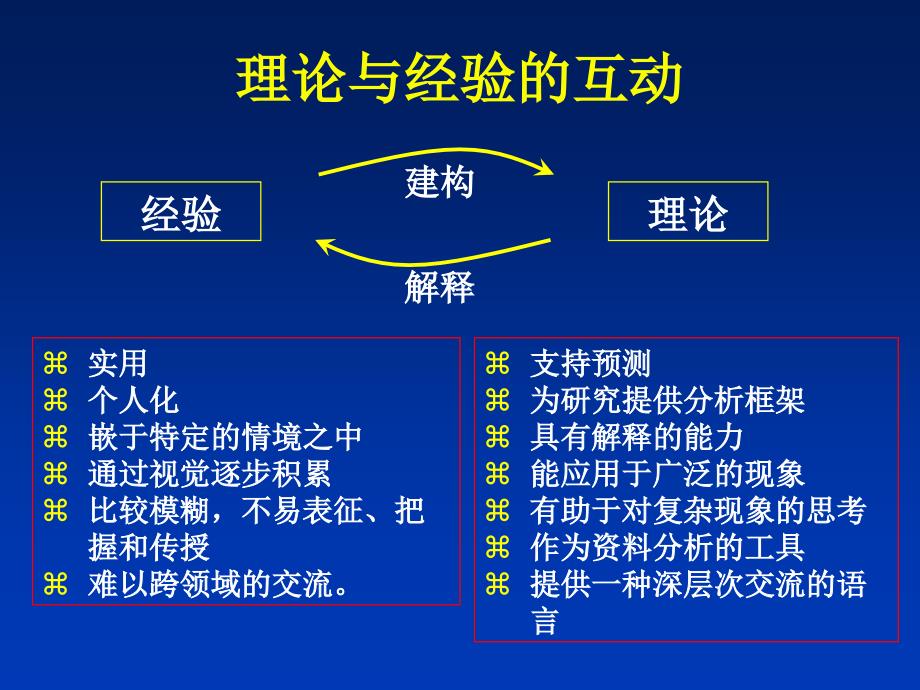 数学课堂教学的分析框架_第4页