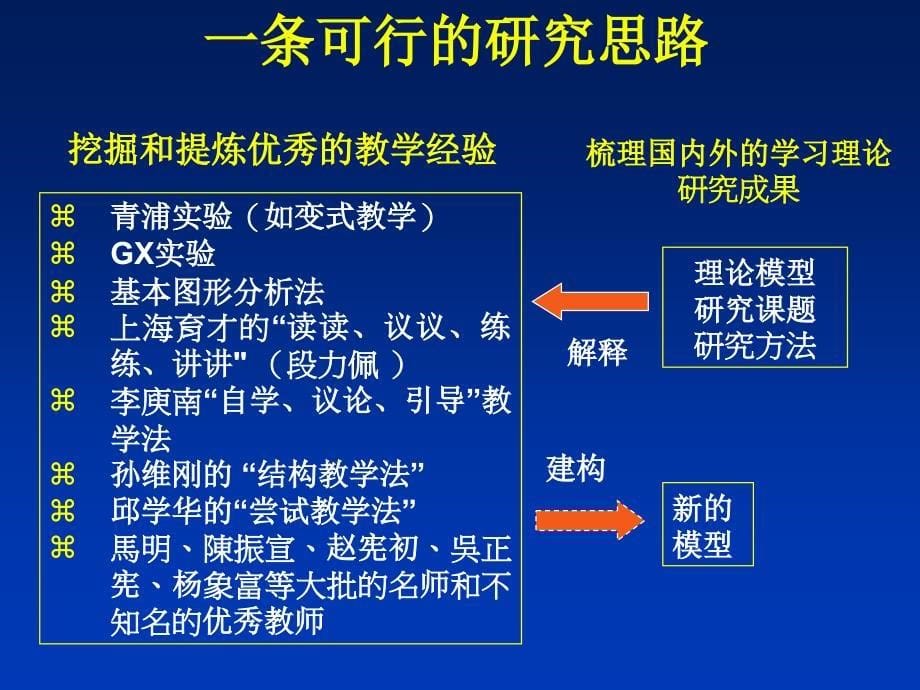 数学课堂教学的分析框架_第5页