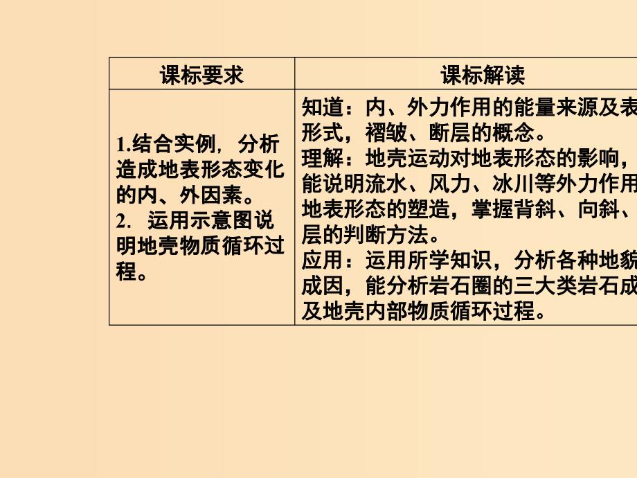 2018秋高中地理 第四章 地表形态的塑造 第一节 营造地表形态的力量课件 新人教版必修1.ppt_第3页