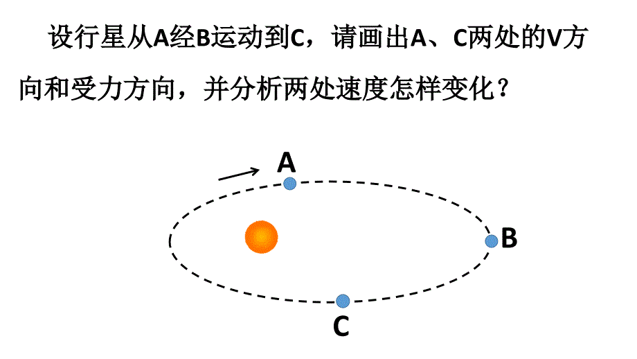 高中物理必修二 .2太阳和行星间的引力_第4页