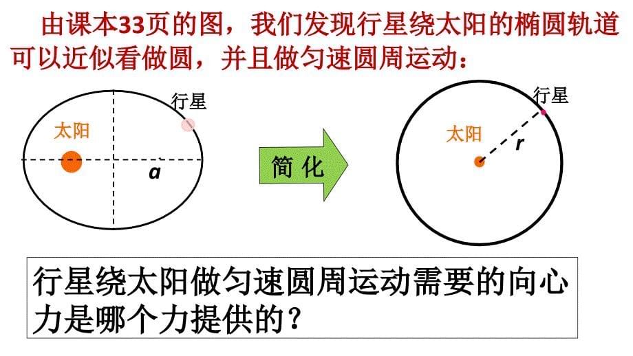 高中物理必修二 .2太阳和行星间的引力_第5页