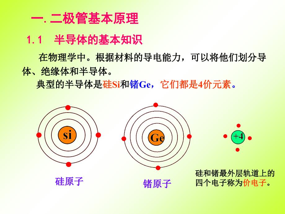 第1章-半导体器件基础1分解_第2页