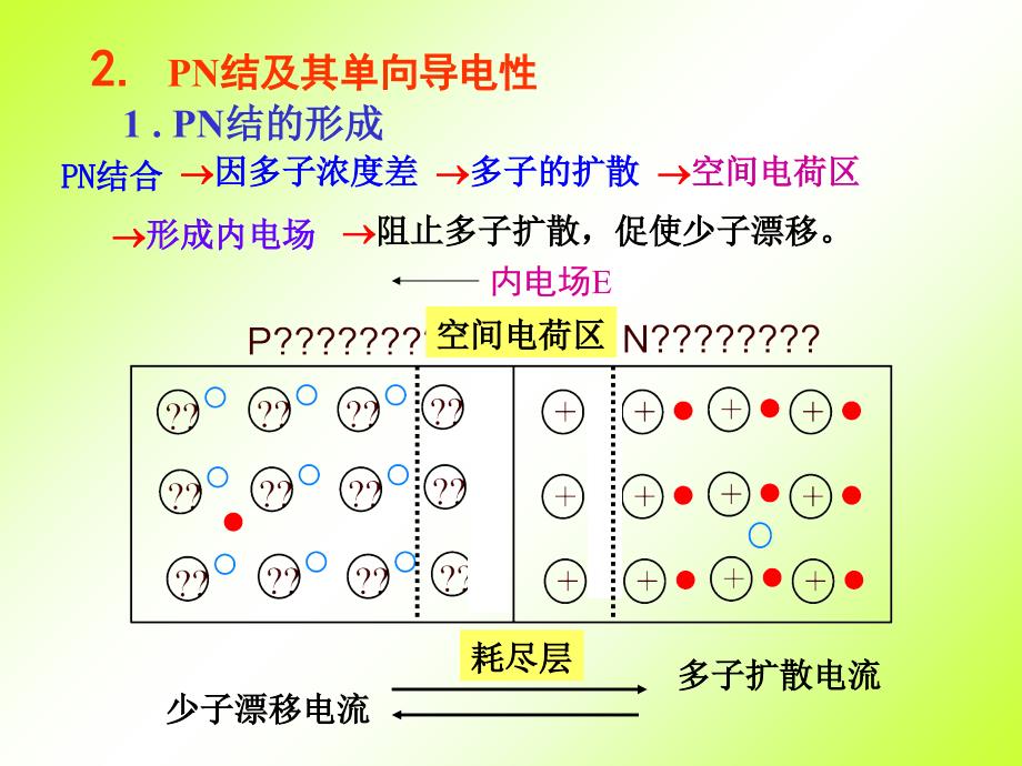 第1章-半导体器件基础1分解_第4页