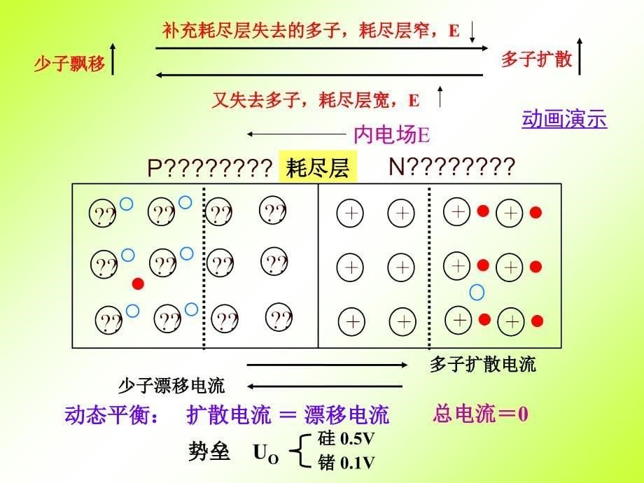 第1章-半导体器件基础1分解_第5页