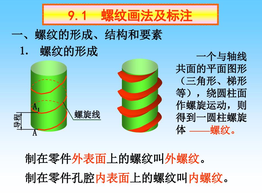 9螺纹及常用件改_第2页