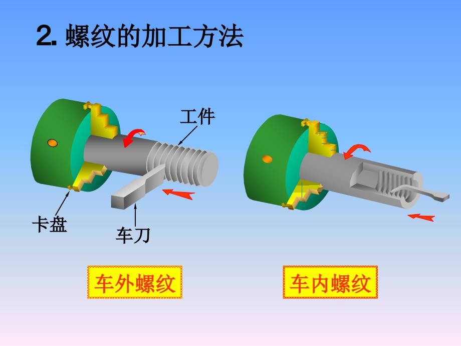 9螺纹及常用件改_第3页