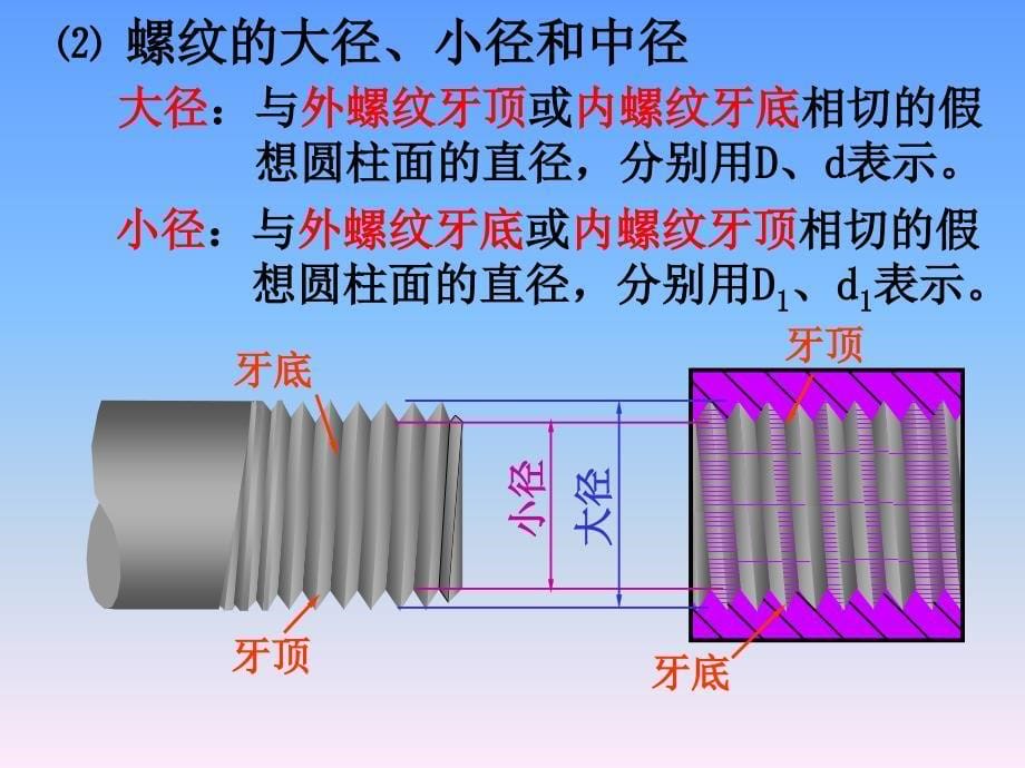 9螺纹及常用件改_第5页