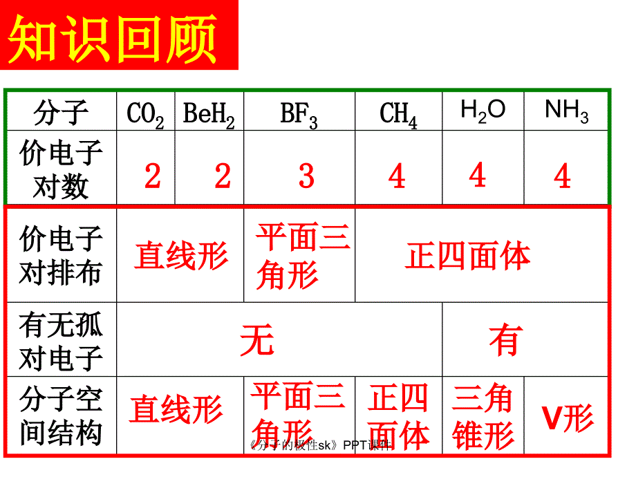 分子的极性sk课件_第2页