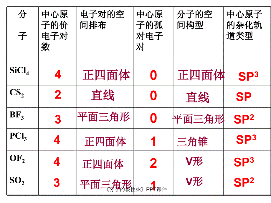 分子的极性sk课件_第3页