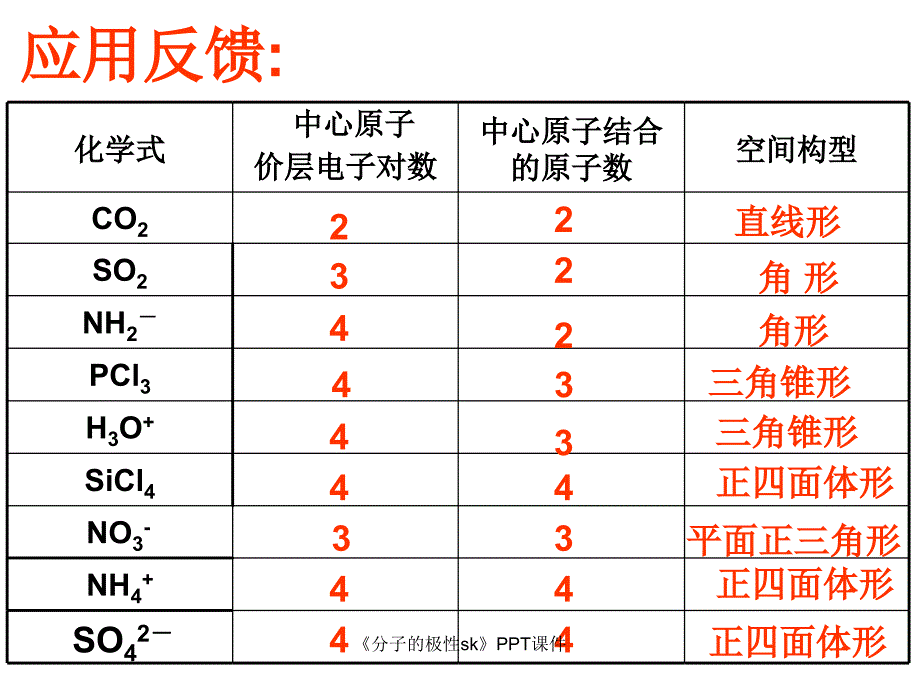 分子的极性sk课件_第4页