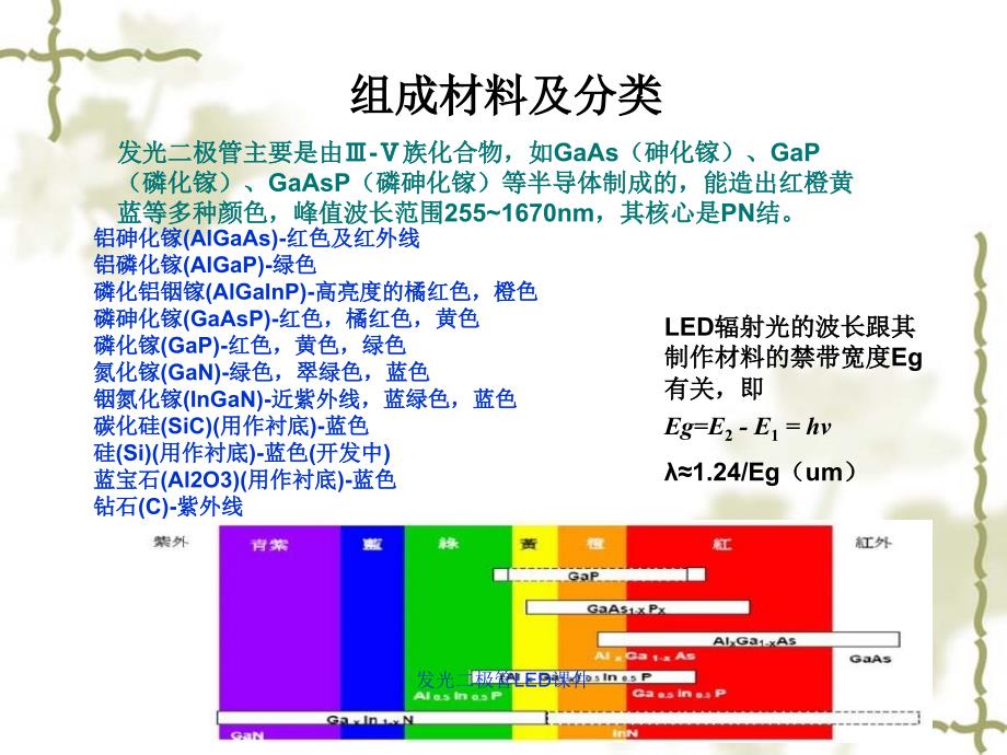 发光二极管LED课件_第4页