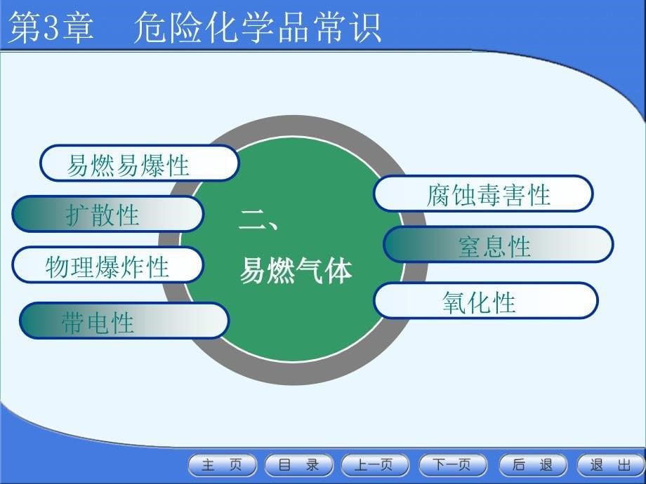 [化学]危险化学品的基础知识_第5页