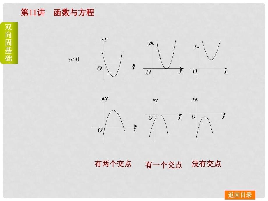 高考数学一轮复习 第11讲 函数与方程课件 文 北师大版_第5页