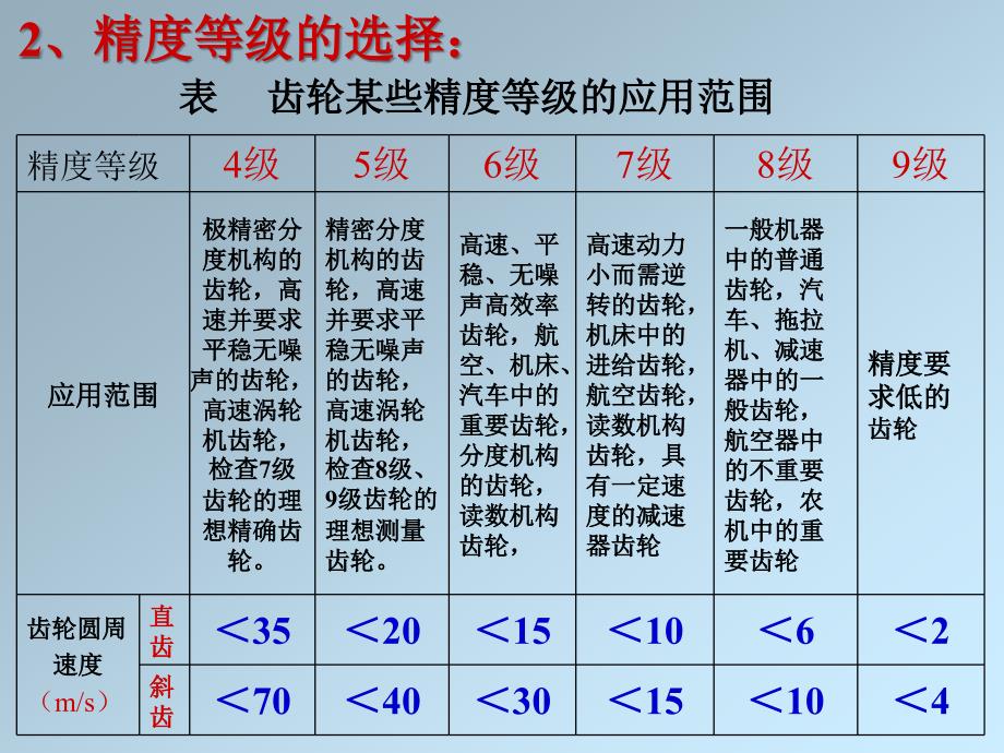 67齿轮公差new解析_第3页