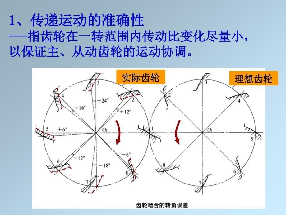 67齿轮公差new解析_第5页