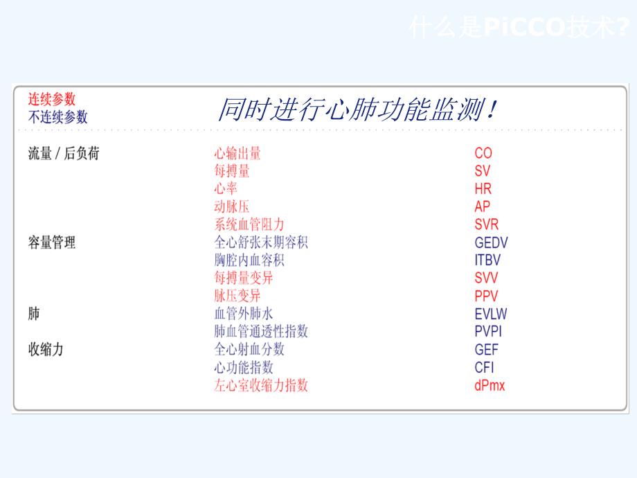 PiCCO临床价值ppt课件_第4页