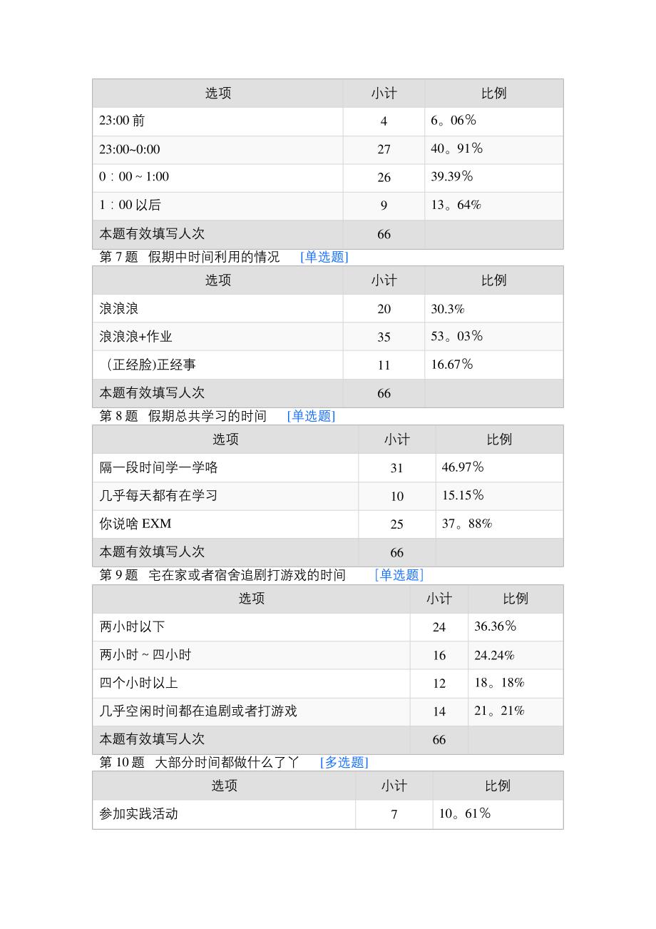 时间管理调查报告516_第2页