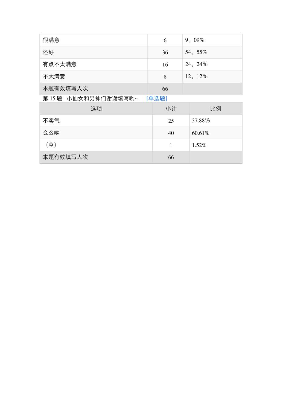 时间管理调查报告516_第4页