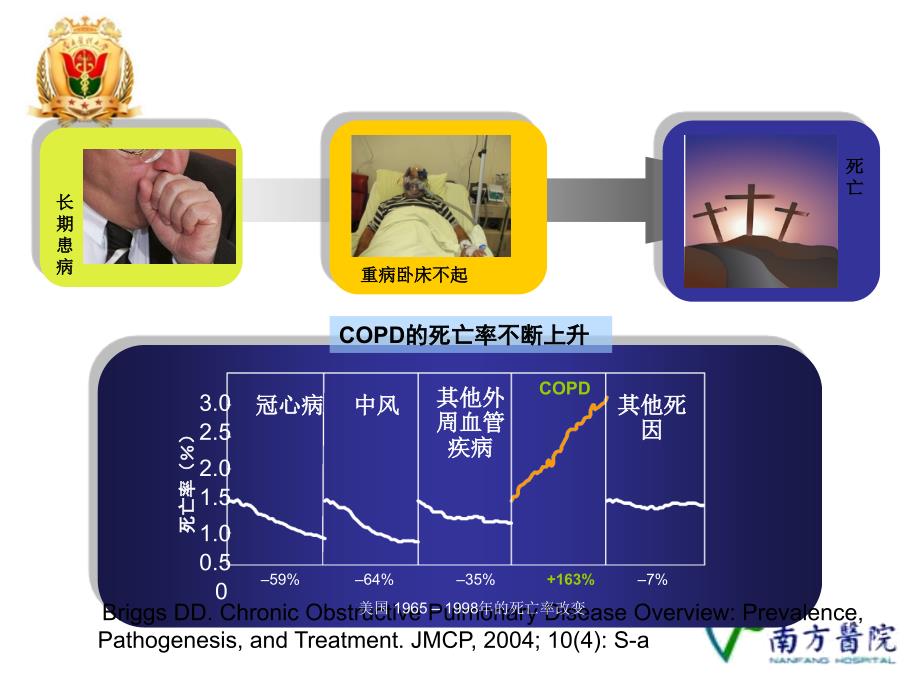 慢肺copd精品ppt课件_第4页