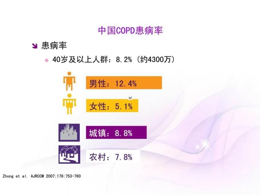 慢肺copd精品ppt课件_第5页