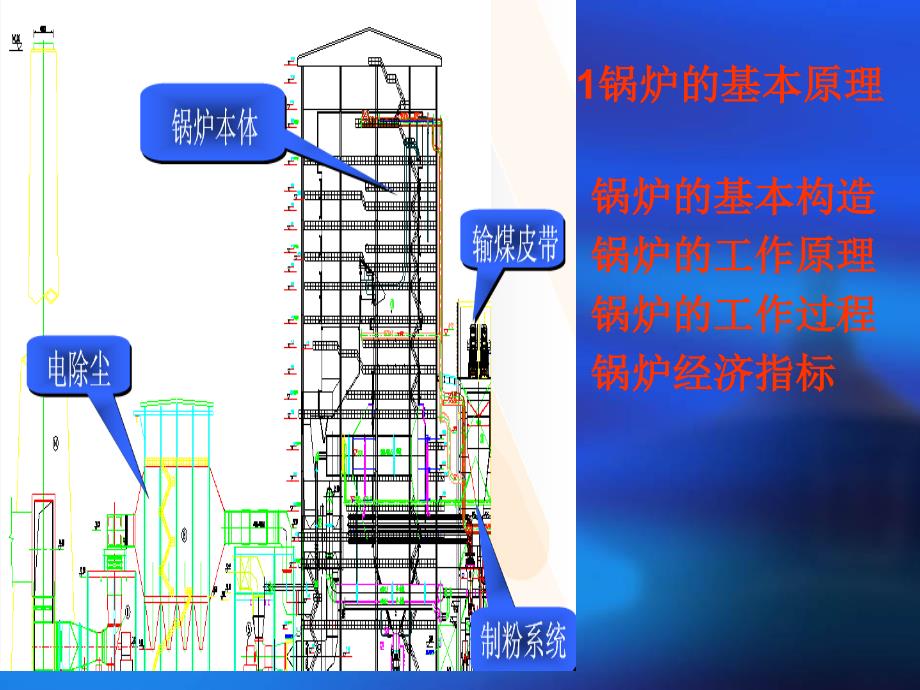 锅炉培训教材PPT课件_第2页